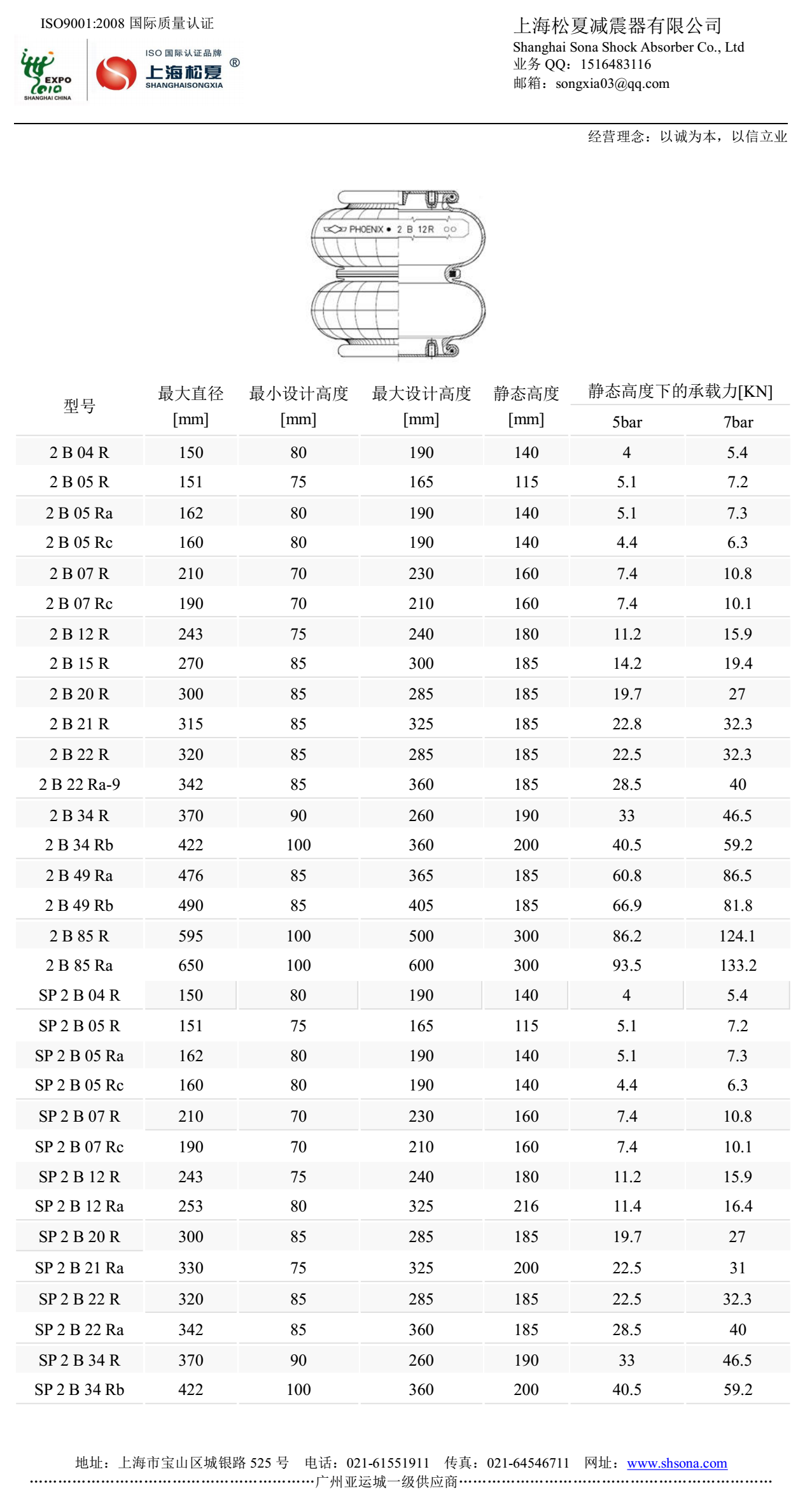 類(lèi)Goodyear固特異橡膠氣囊型號(hào)參數(shù)表2