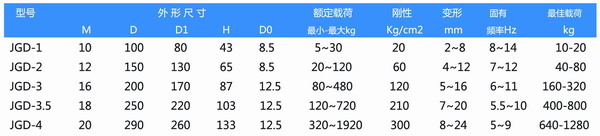 JGD-4型離心泵橡膠減震器