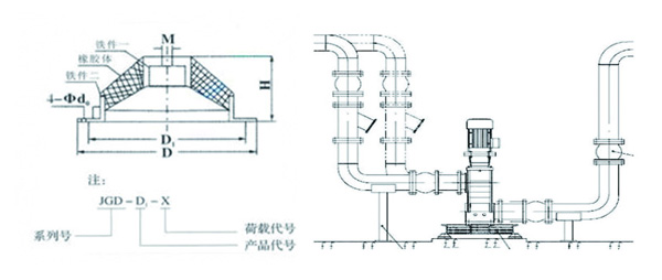 JGD-3型循環(huán)泵用剪切橡膠減震器